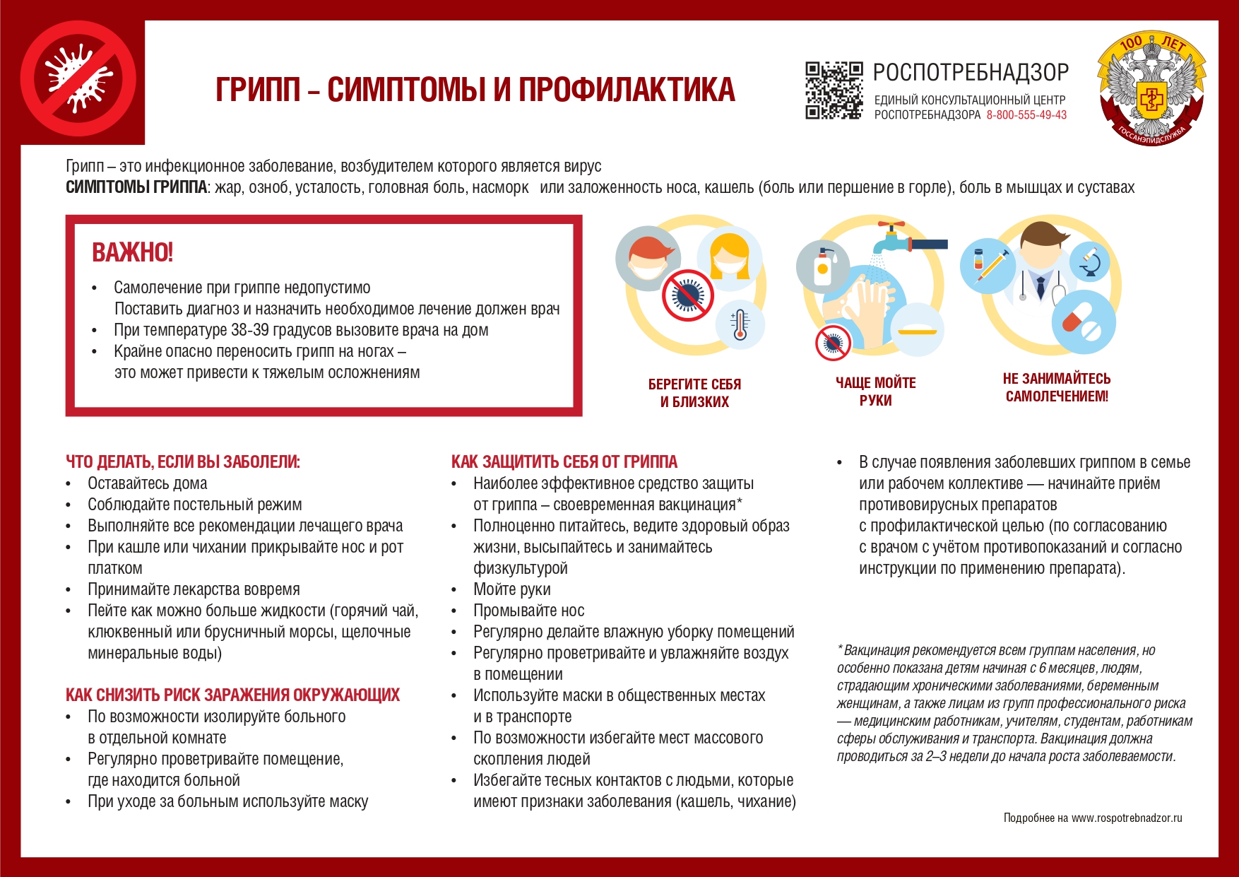 Грипп симптомы и профилактика